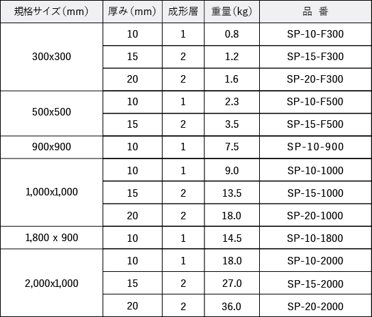 仕様